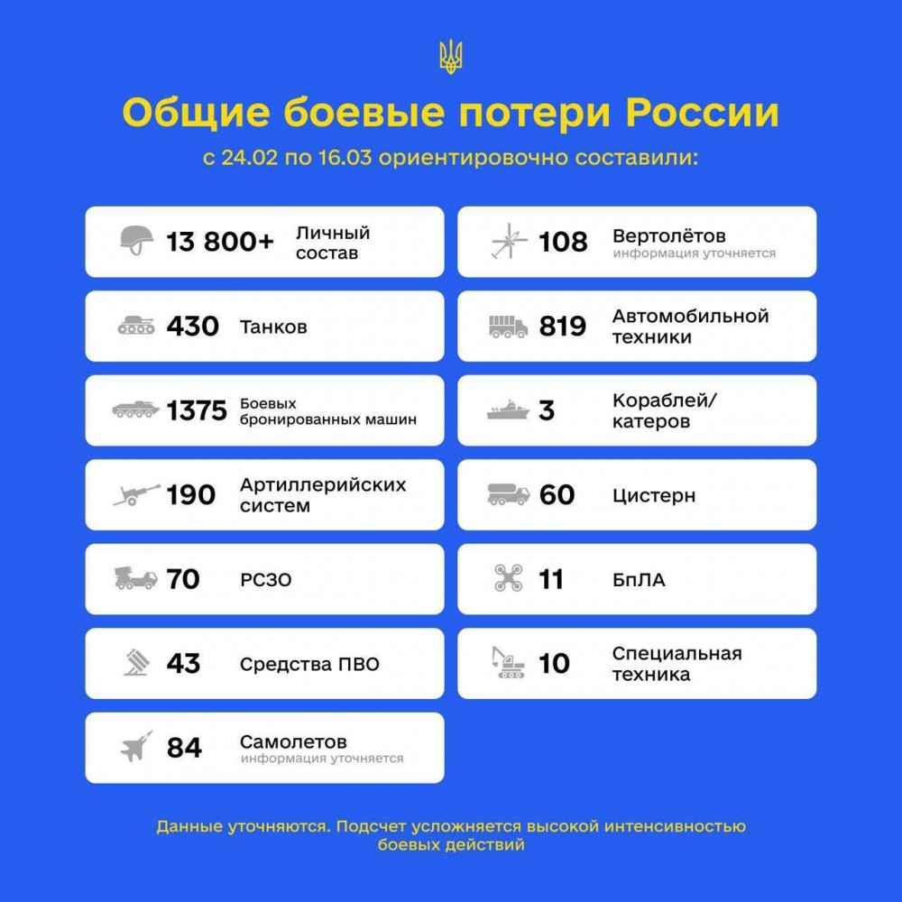 Rusiyanın Ukraynadakı itkiləriAÇIQLANDI (FOTO)