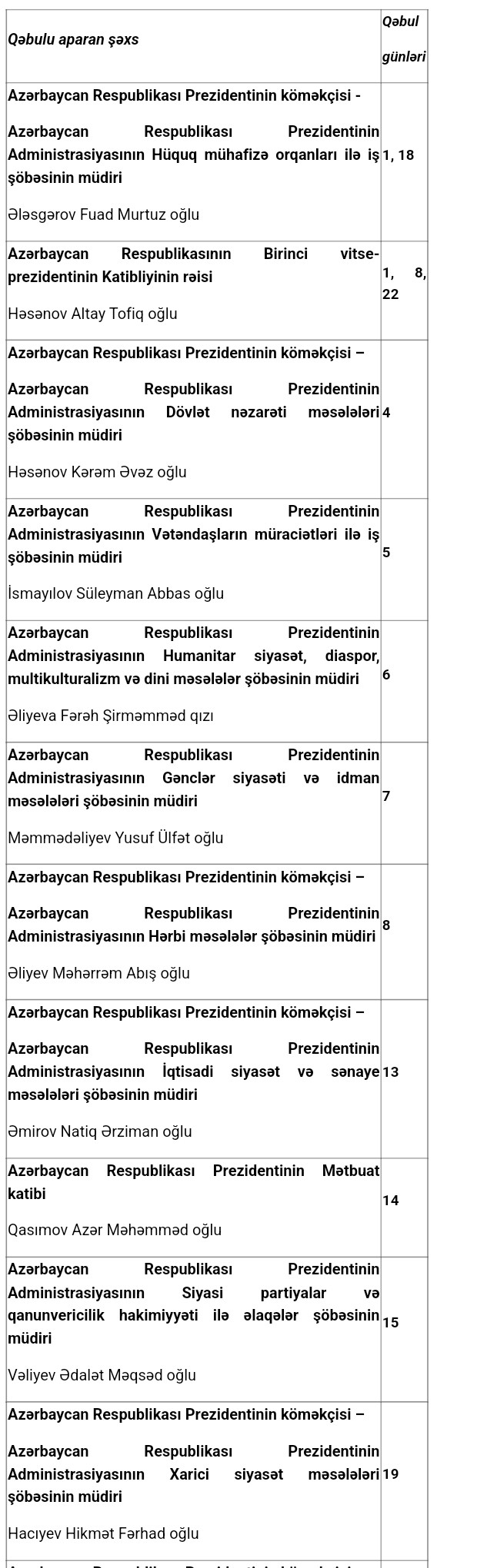 Prezidentin köməkçiləri bu tarixlərdə vətəndaşları qəbul edəcək - SİYAHI