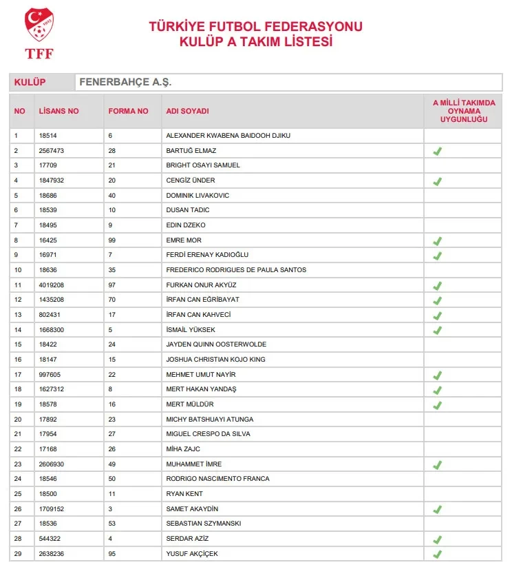 “Fənərbaxça”da 2 nəfərə lisenziya verilmədi