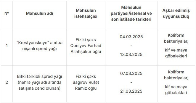 Bitki tərkibli yağ nehrə yağı adı ilə satılırmış - FOTOLAR