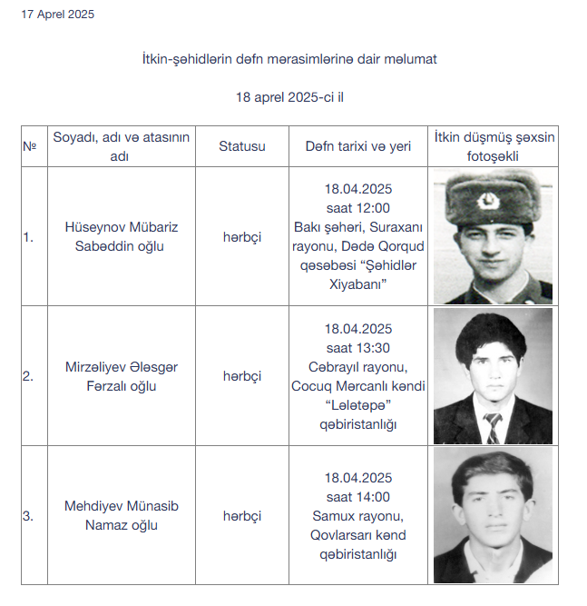 ​​​​​​​Daha 3 itkin şəhid dəfn ediləcək