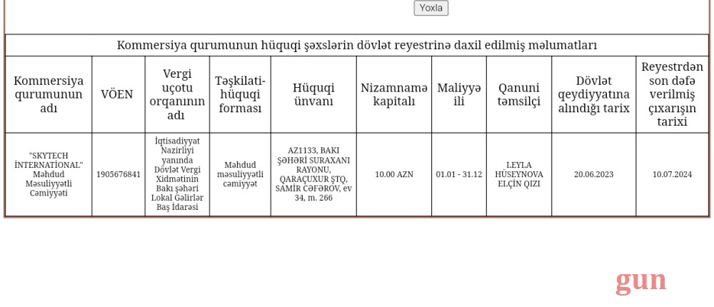 Nazirlikdən 4 ayda 4.6 milyon manatlıq "alış-veriş" -Pullar sabiq nazirin qohumuna, 10 manatlıq şirkətlərə və qanuni təmsilçisi olmayan MMC-yə köçürülübmüş / FOTOLAR