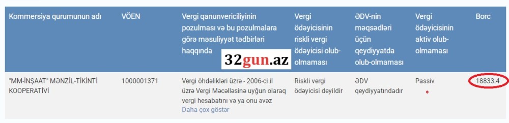 "MM-İNŞAAT" MTK-nın vergi borcu üzə çıxdı/ FOTO