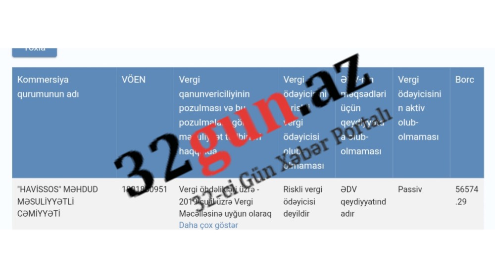 Pərvin Hüseynovun "HAVİSSOS" MMC-sidövlətə borclandı / FOTOFAKT