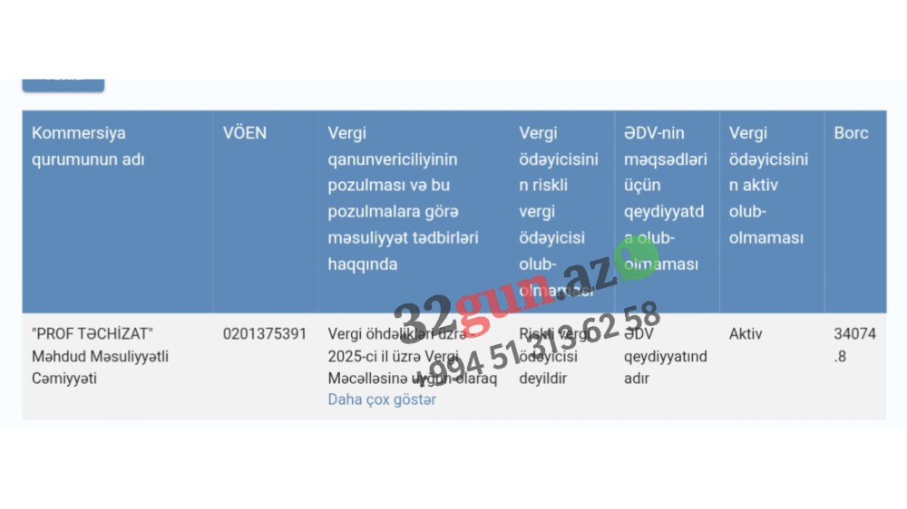 "PROF TƏCHİZAT" MMC-ninvergi borcu yaranıb