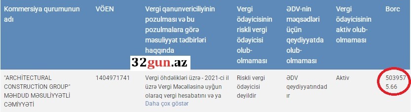 "ARCHITECTURAL CONSTRUCTION GROUP" MMC-nin5 milyon AZN-dən çox vergi borcu var