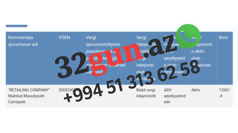 “Retailing Company”  riskli vergi ödəyicisi kimi qeydiyyata alınıb- Borcu da var /FOTO