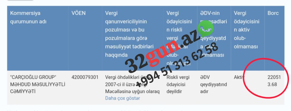 Deputatın qudasının şirkəti "Carçıoğlu Group"un vergi borcu 220 min manatı keçdi – cəmi 17 günə / FOTO+ VİDEO