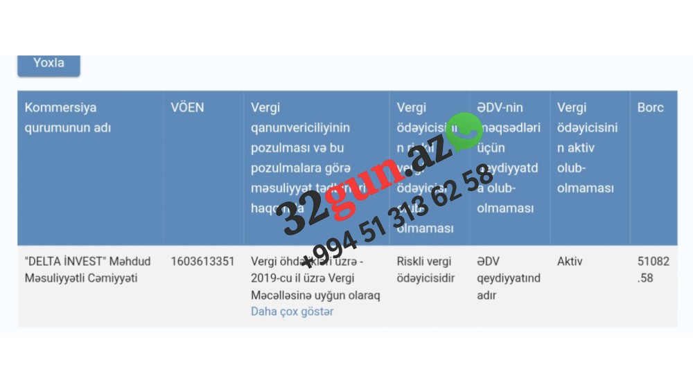 “DELTA İNVEST” MMC-nin vergi borcu və riskli vergi ödəyicisi statusu üzə çıxıb/ Sahibi görün kimdir