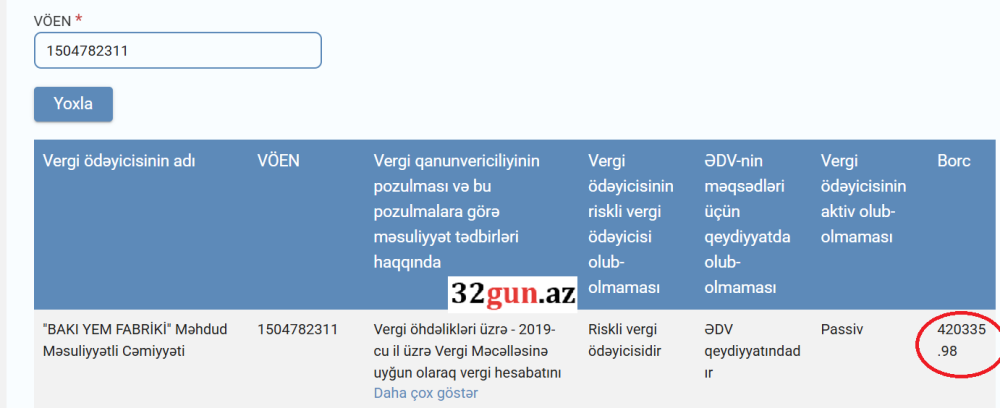 420 min manat vergi borcu:"BAKI YEM FABRİKİ" DVX-nin "qara siyahı"sında