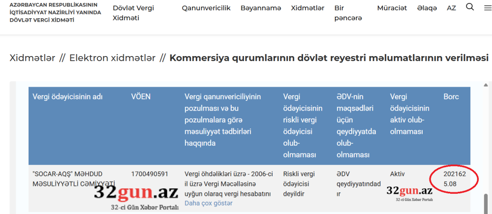 “SOCAR AQŞ” MMC-nin külli miqdarda dövlətə borcu üzə çıxıb/ Foto