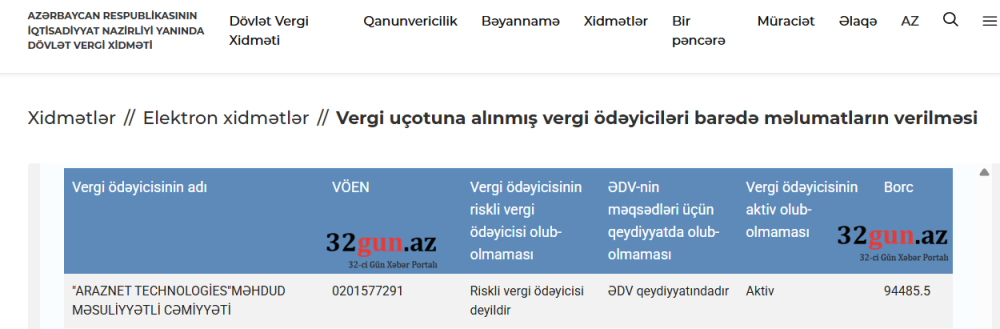 “ArazNet Technologies” MMC-nin vergi borcu 100 min manata yaxınlaşıb